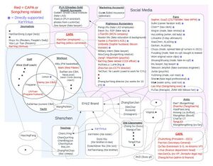 Character Map English2.jpg