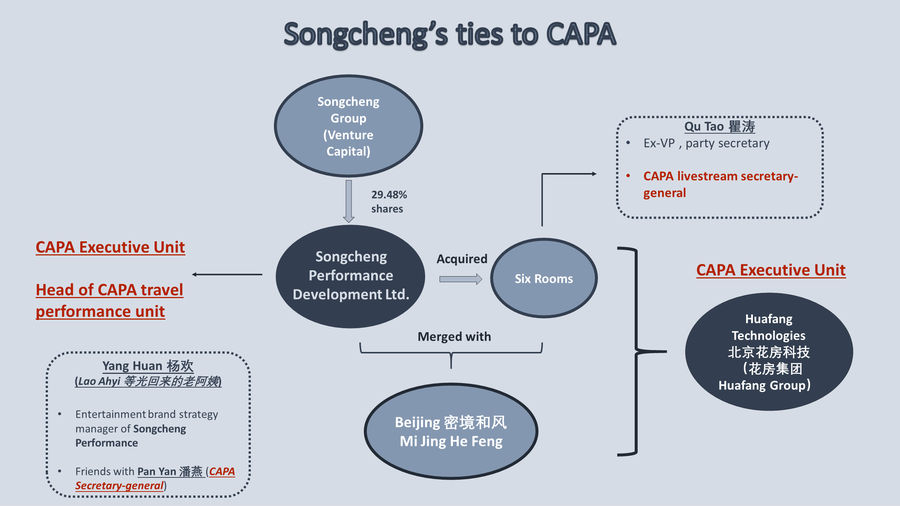 Songcheng Infographic