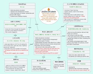 CPF Character Map English.jpg